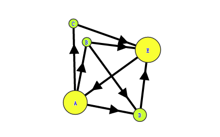 图1-7